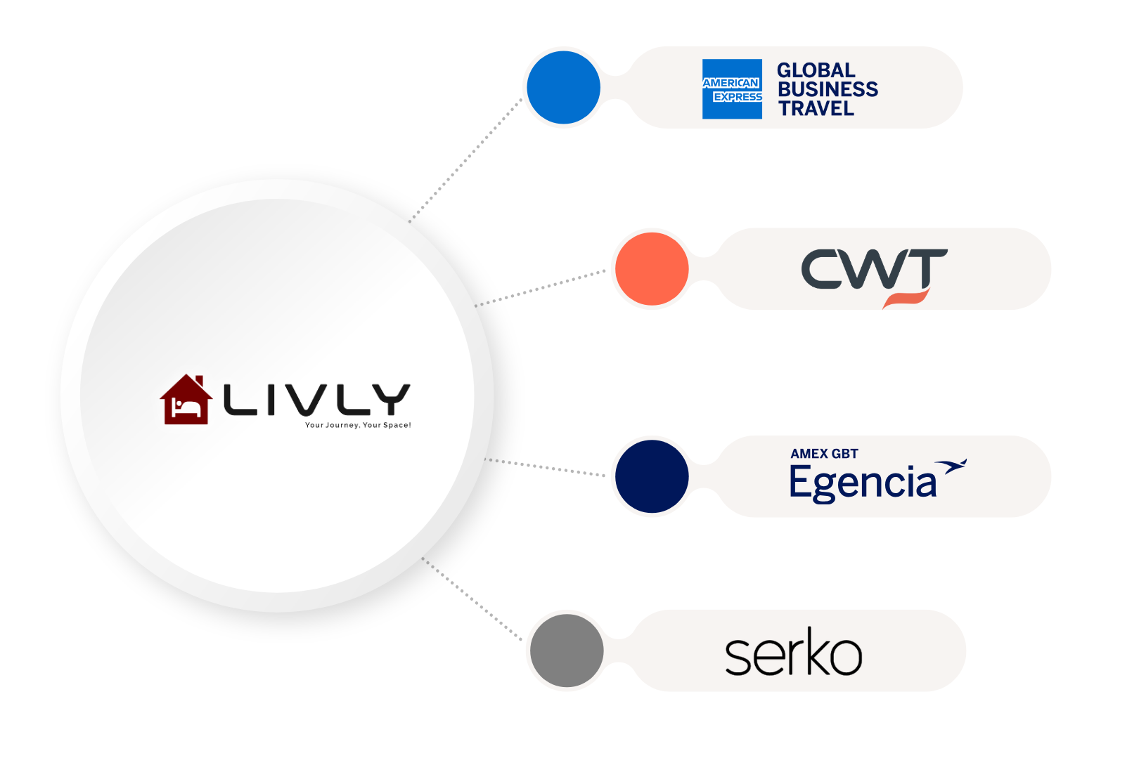 What Vacation Rental Managers Should Know About Corporate Travel Platforms — And How Livly Is Leading the Way